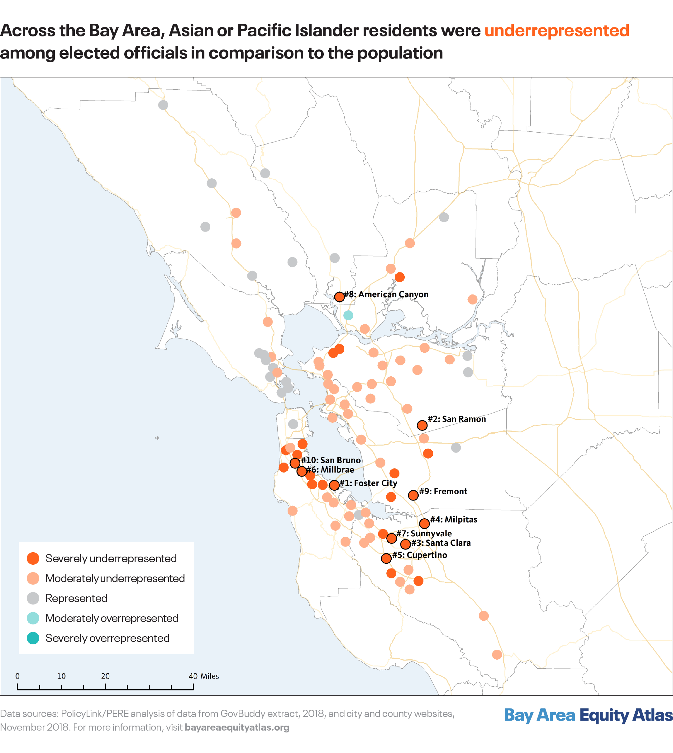 Across the Bay Area or Pacific Islander residents were underrepresented among elected officials in comparison to the population
