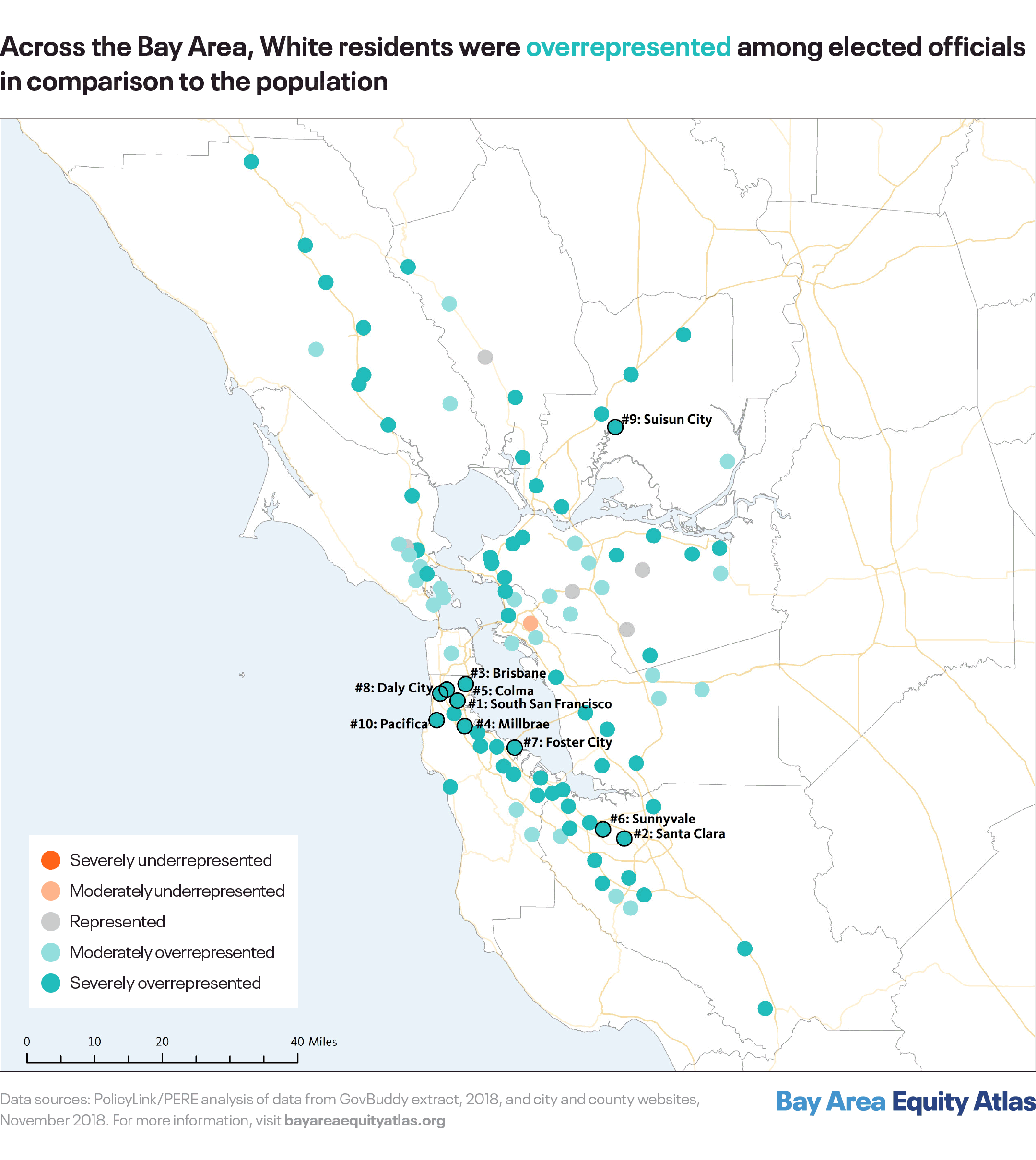 Across the Bay Area, White residents were overrepresented among elected officials in comparison to the population