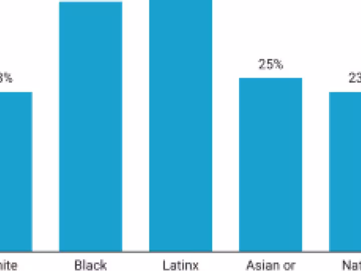 chart of bay area workers