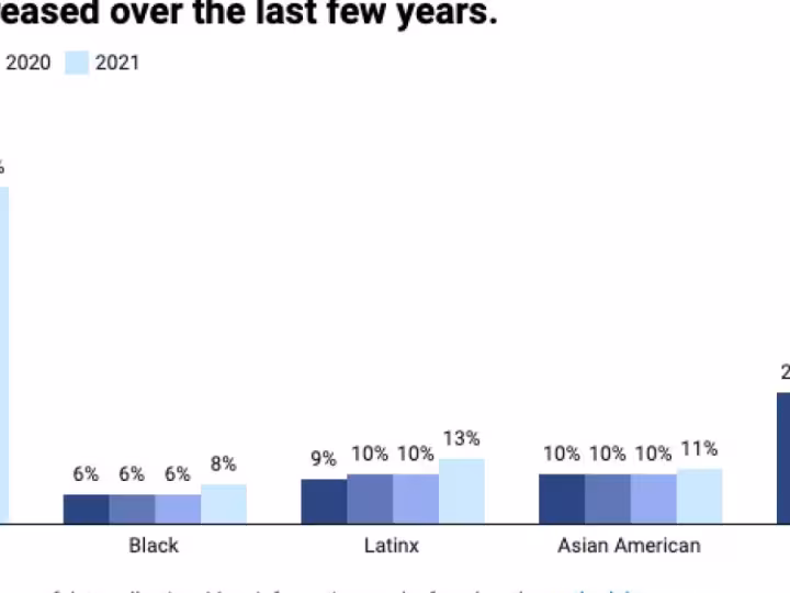 BAEA-charts-on share of electeds 