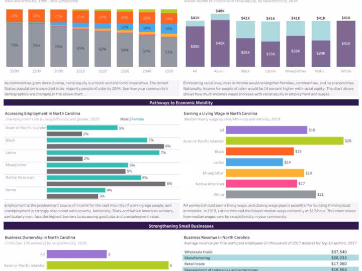 Minneapolis Bay Area Factsheet