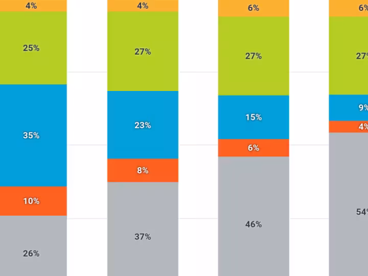Low income families chart