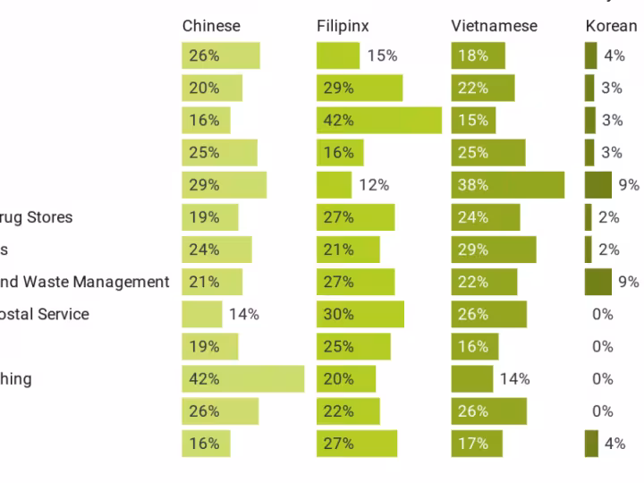 santa-clara-asian-population